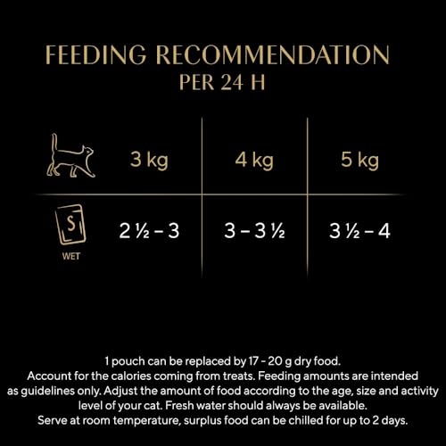 Sheba Select Slices Adult Cat Food Pouch Poultry Selection in Gravy Mega-Pack 40 x 85g - Image 12
