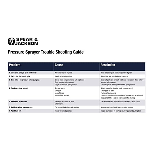 Spear & Jackson 5LPAPS 5 Litre Pump Action Pressure Sprayer - Image 2