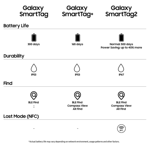 Samsung Galaxy SmartTag2 Bluetooth Tracker (1 Pack), Compass View AR, Find Lost Mode, Black - Image 2