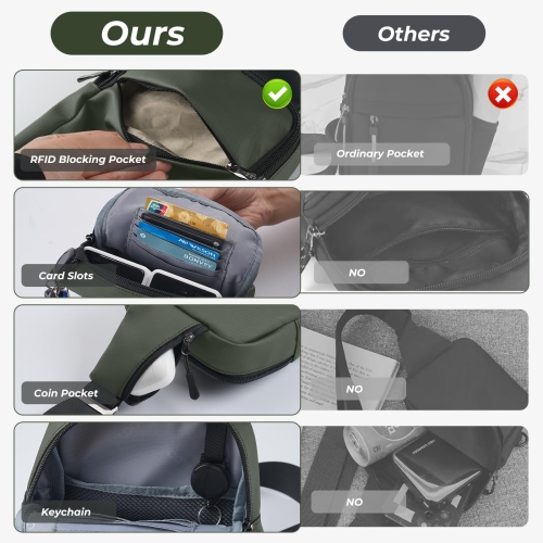 BROADREAM Sling Chest Crossbody Bag, Waterproof Shoulder Bag, Chest Bag, Shoulder Bag, Men and Women, Mobile Phone Case with RFID Blocking Zip Pocket, Suitable for Outdoor Sports and Hiking, Green, XL - Image 5