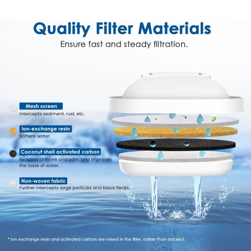 Waterdrop Water Filter Cartridges, Replacement for Brita® Maxtra+® Plus, Maxtra Pro® All-in-1, Compatible with Brita® Marella® Jug, Brita® Kettle, Reduce PFAS, PFOA/PFOS, TÜV SÜD, NSF Certified (6) - Image 5