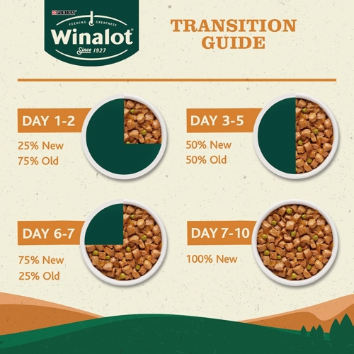 Winalot Dog Food Mixed in Gravy, 40 x 100g (Packaging may vary) - Image 4